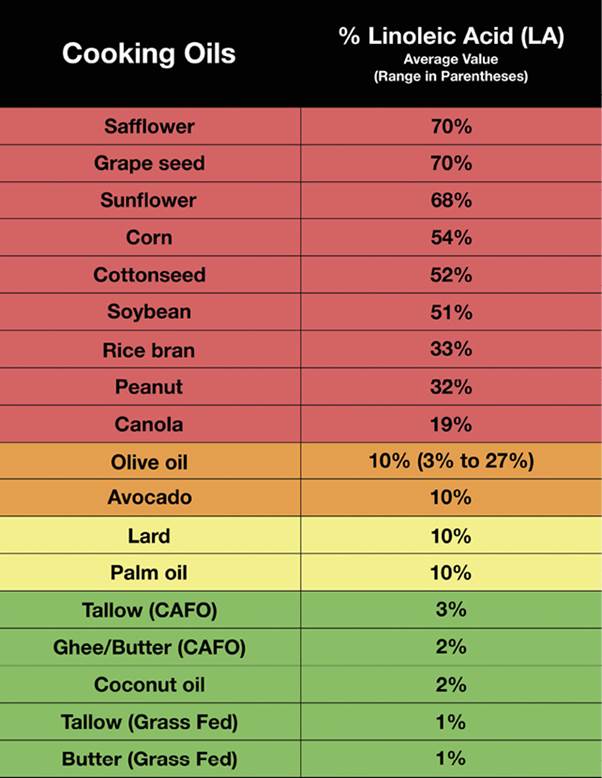 8.1_Linoleic_Acid_Percentage_in_Cooking_Oils.jpg