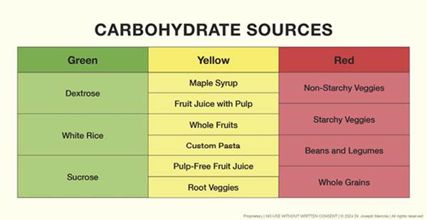 10.3_Carbohydrate_Sources_Graphic.jpg
