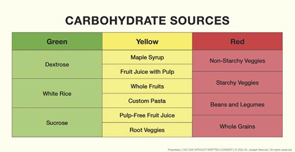 12.4_Carbohydrate_Sources.jpg